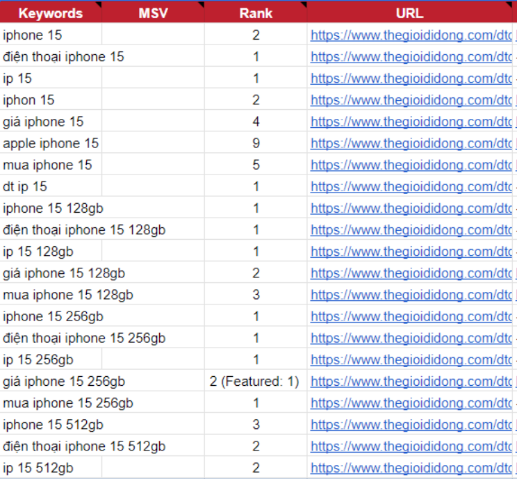 Từ khóa TOP iPhone 15